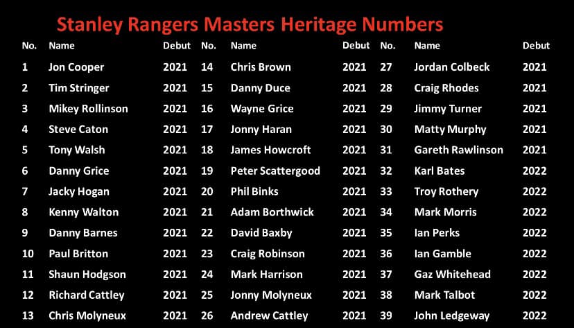 Stanley Rangers Masters Heritage Numbers